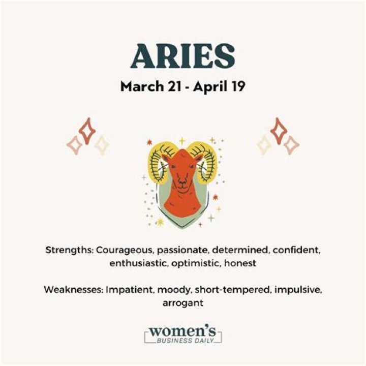 Understanding the March 21 Zodiac Sign: A Comprehensive Guide