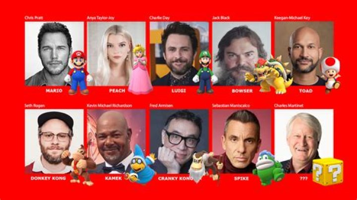 The Complete Guide to the Mario Movie Cast: Meet the Voices Behind the Characters