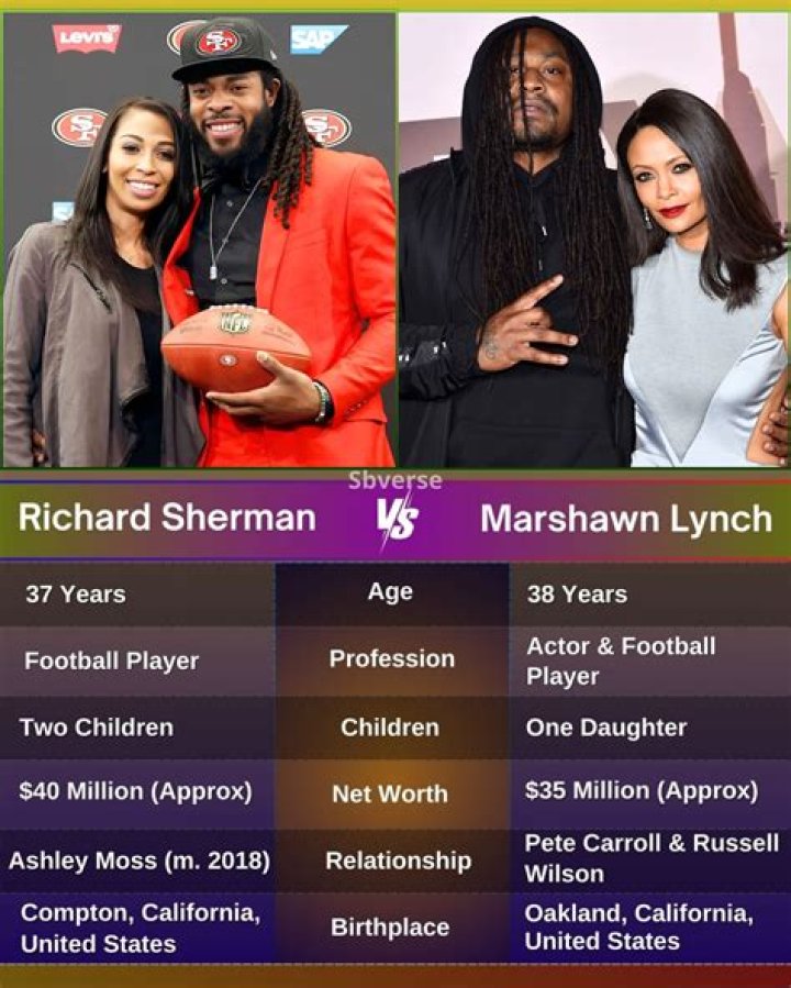 Exploring the Intriguing World of Marshawn Lynch Relationships