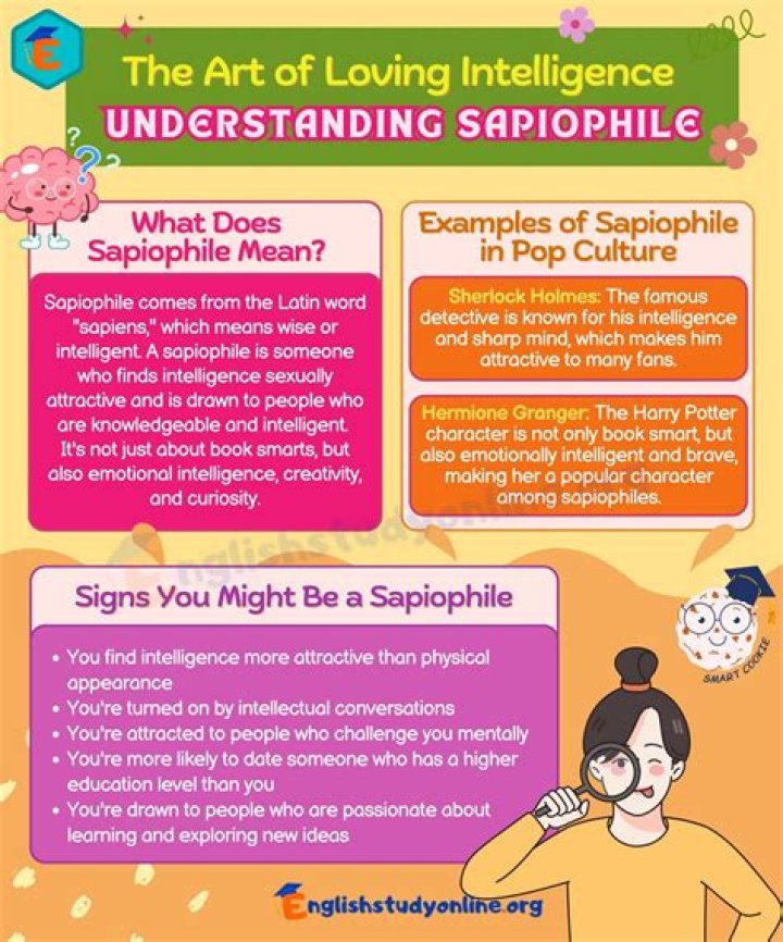 Understanding the Meaning of Sapiophile: A Deep Dive into the Attraction to Intelligence