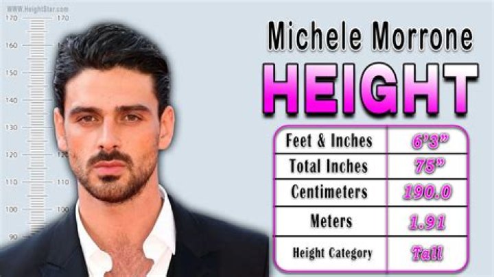 Michele Morrone Height: Everything You Need to Know About the Italian Heartthrob