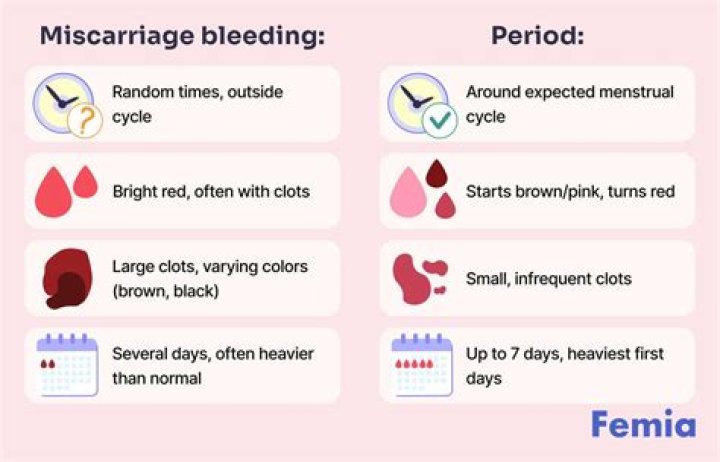 Understanding Miscarriage Clots: Pictures, Causes, and What to Expect