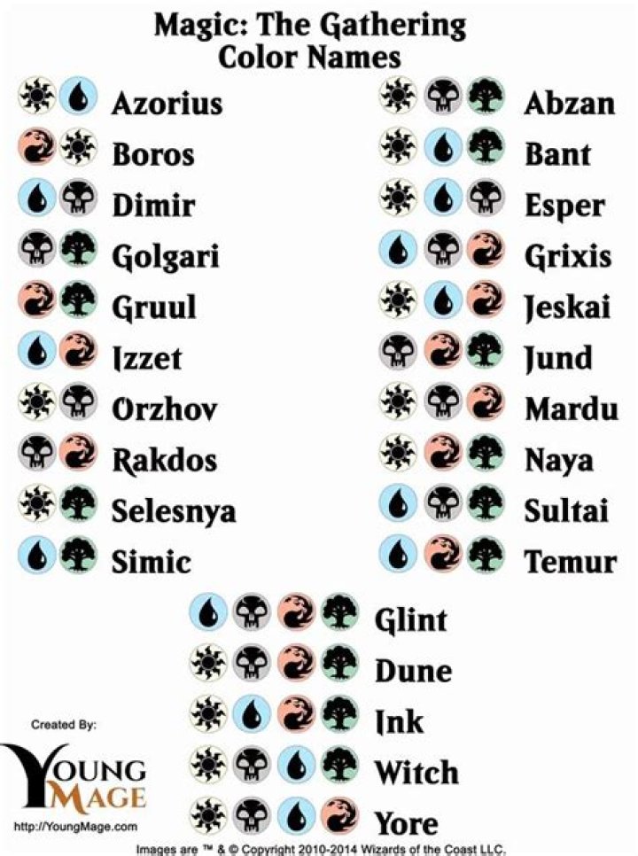 Exploring the Magic of MTG Color Combinations