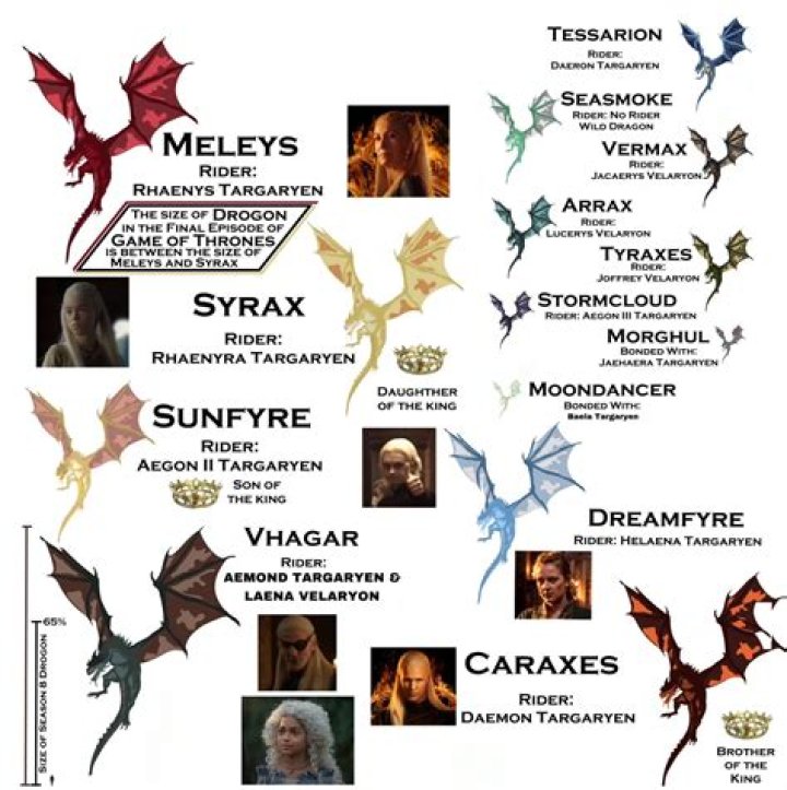 Ultimate Guide to the Names of Dragons: Exploring Mythical Creatures