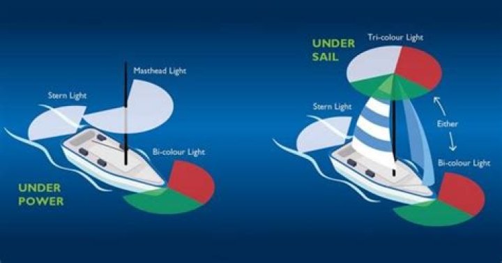 All About Nav Shipping: An In-Depth Guide