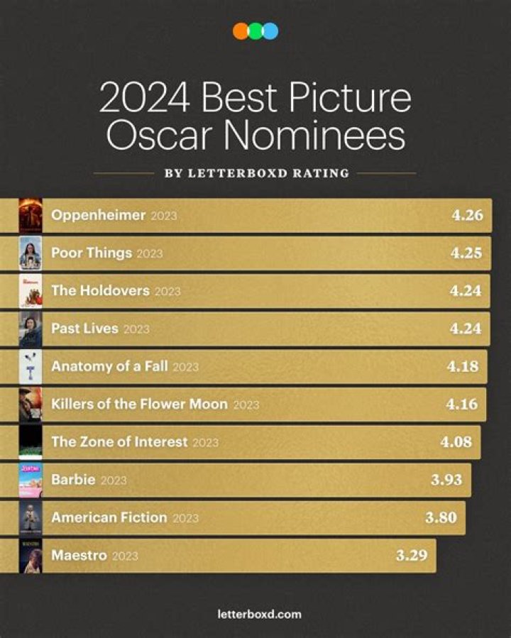 Nominations for Best Picture 2024: A Comprehensive Guide
