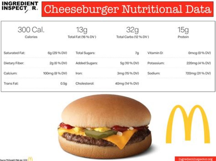 Nutritional Content of McDonald's: What You Need to Know