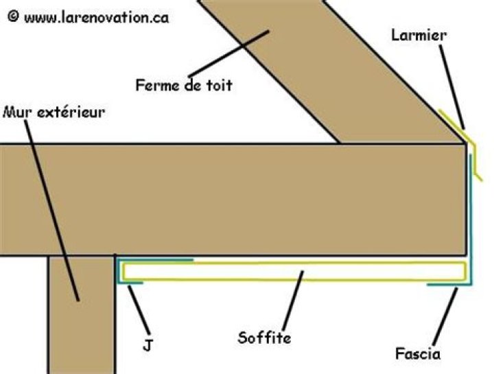 The Ultimate Guide to Soffit Installation and Design: Mastering the Art of Soffit Poses