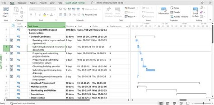 Comprehensive Guide to Project Management: Unlocking Success in Every Project