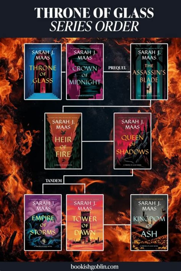 Discovering the Reading Order of the Throne of Glass Series