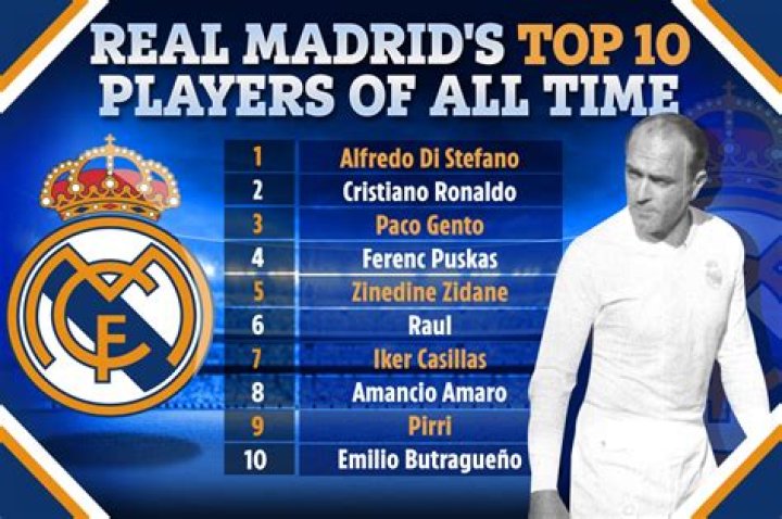 Real Madrid Top Players: A Legacy of Excellence