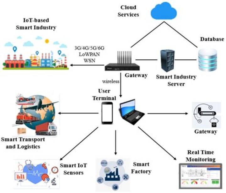 Remote IoT Access Examples: Revolutionizing Connectivity
