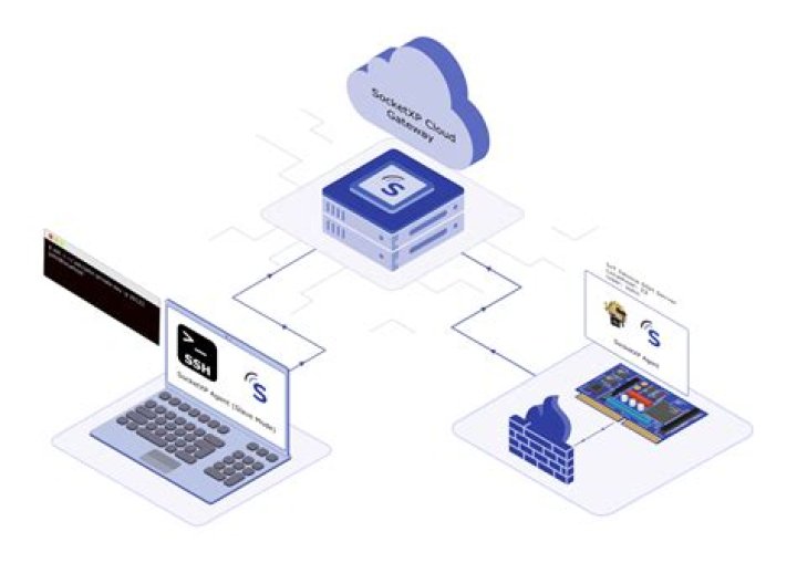 Mastering Remote IoT SSH on AWS: The Ultimate Guide