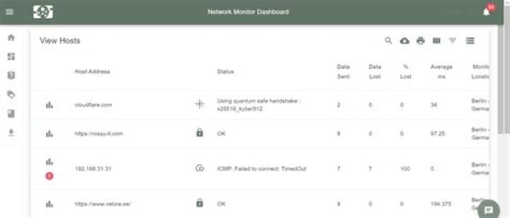 RemoteIoT Monitor Software Free: Your Ultimate Guide to Efficient Remote Monitoring