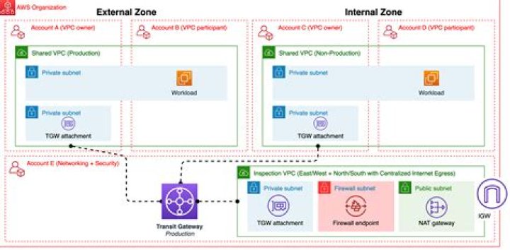 Comprehensive Guide to RemoteIoT VPC Download: Mastering IoT Deployment