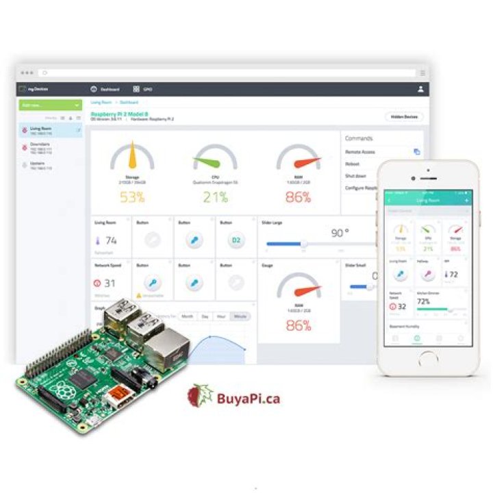 Mastering RemoteIoT VPC SSH AWS: A Comprehensive Guide