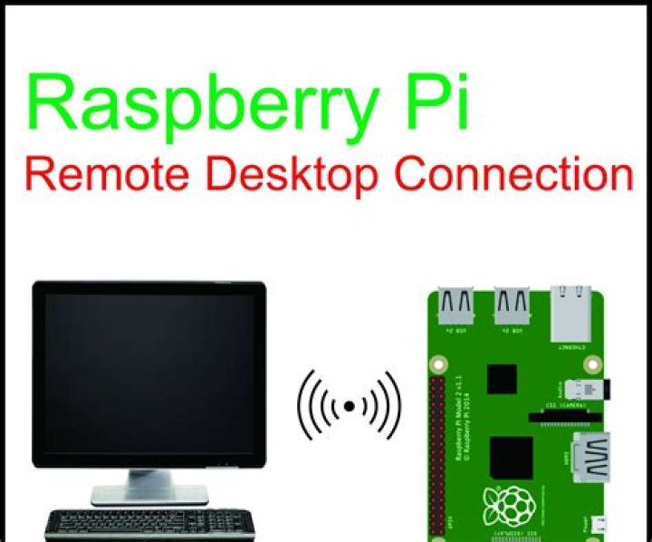 Mastering RemoteIoT VPC SSH on Raspberry Pi: The Ultimate Guide