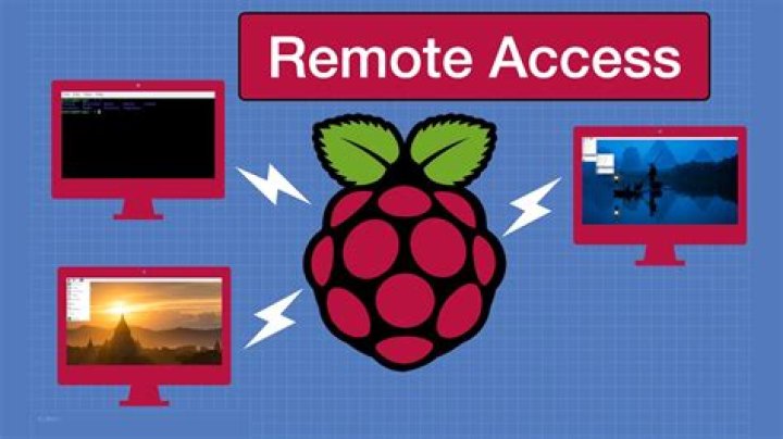 How to Remotely Access Raspberry Pi for Remote IoT Projects Free
