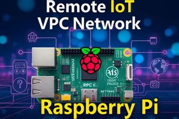 Securely Connect Remote IoT P2P Raspberry Pi Download Windows Free: A Comprehensive Guide