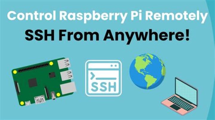 Securely Control Your Raspberry Pi from Anywhere: A Comprehensive Guide
