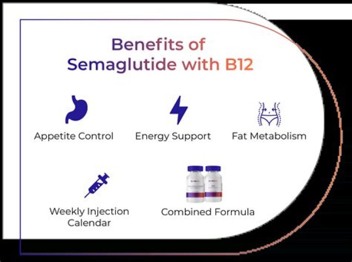 Semaglutide & Migraines: Relief You Deserve?