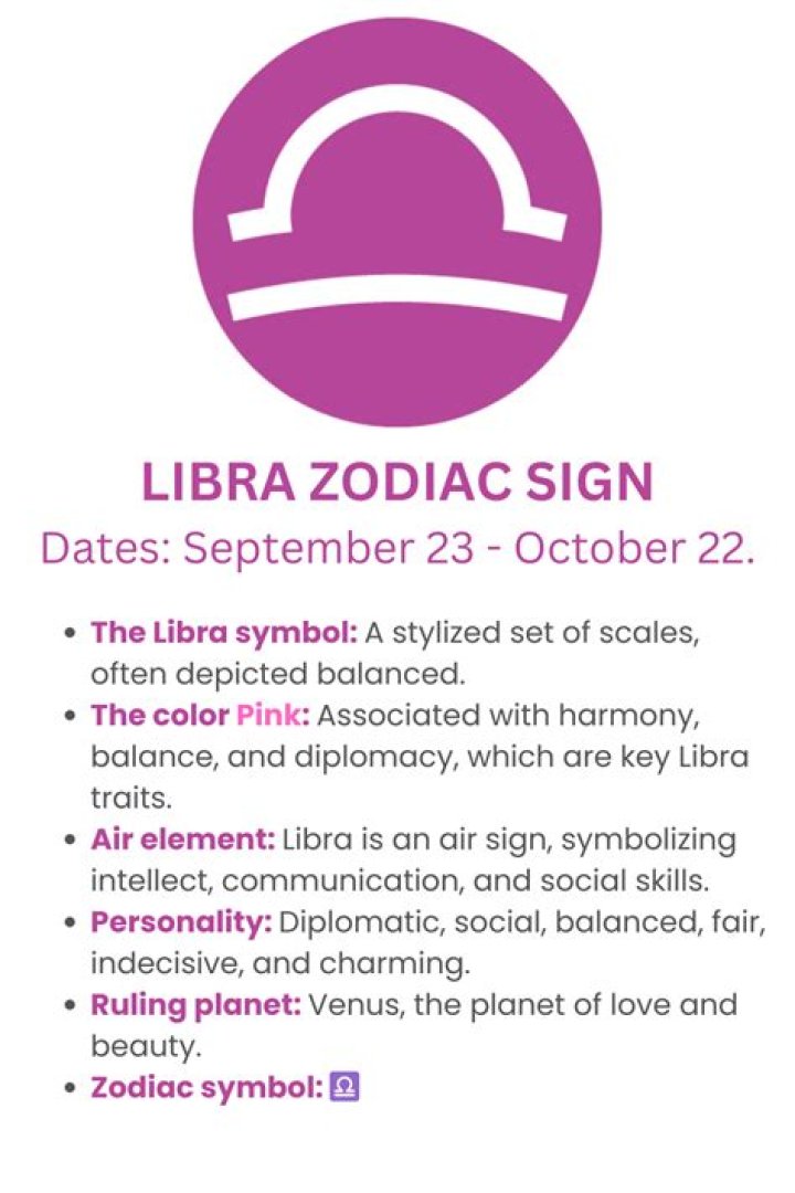 September 24 Sun Sign: Exploring the Traits of Libra