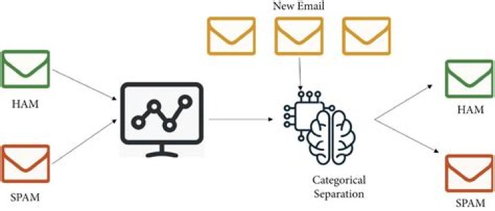 Unleashing Laughter: The Art of Spam Call and Message Prank