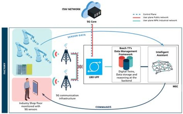 Free SSH Access for IoT Devices: A Comprehensive Guide