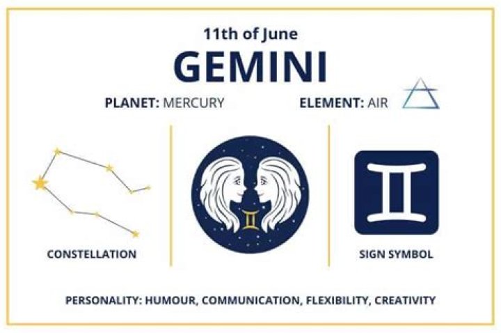 Understanding the Star Sign for June 11: Gemini Traits and Characteristics