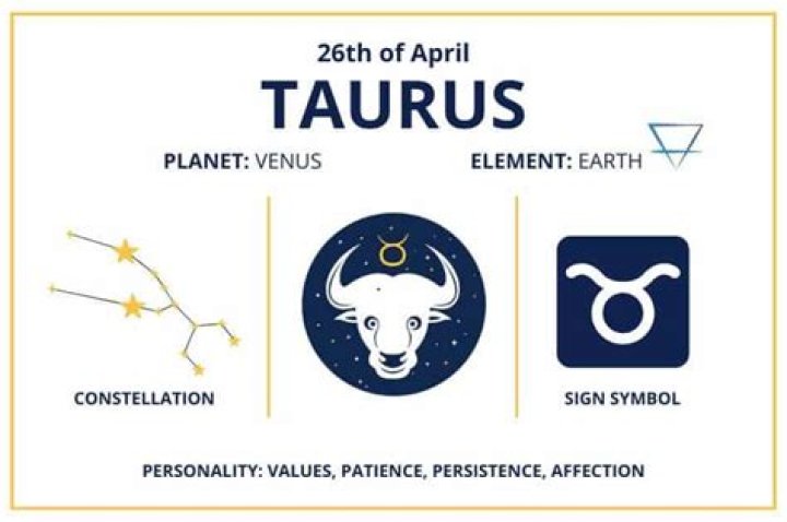 Understanding the Star Sign for April 26th: Taurus Insights