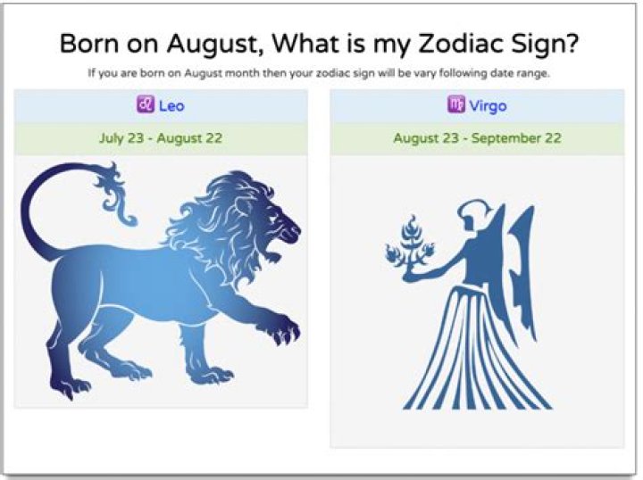 Understanding the Star Sign for August 10: Leo Traits and Insights