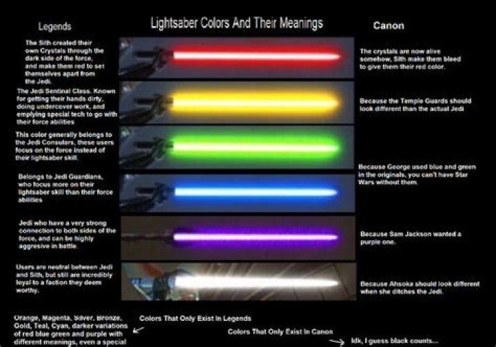 Unlocking the Mysteries: The Meaning Behind Star Wars Lightsaber Colors