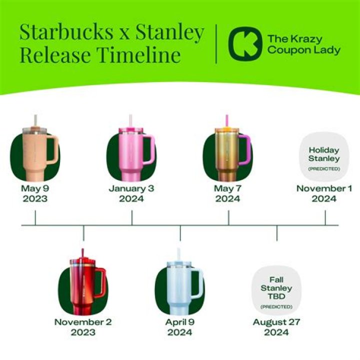 Starbucks Stanley Cup 2024: A Perfect Blend of Coffee and Hockey Excitement