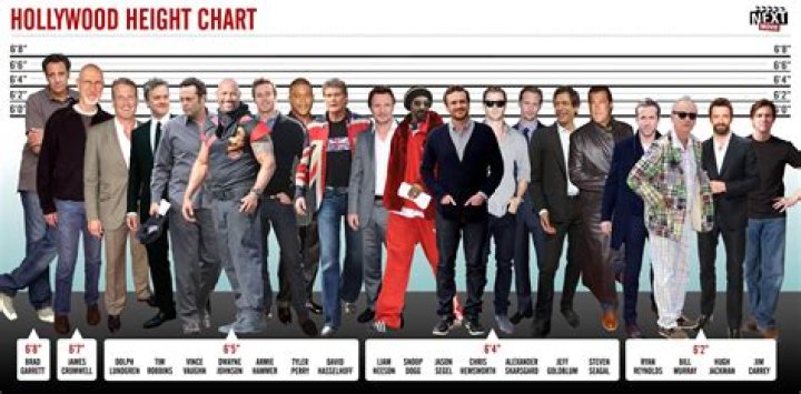 Tall Actors: The Giants of Hollywood