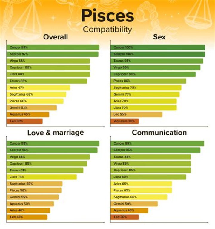 Taurus and Pisces Love Compatibility: A Deep Dive into Their Unique Bond