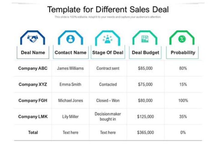 Unlocking Opportunities with the Best PPT Deal or No Deal Template