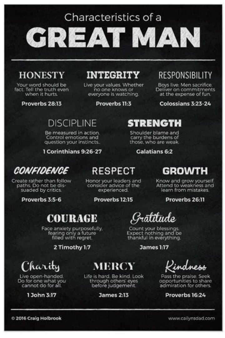 Unveiling the Essence: The Traits of a Good Man