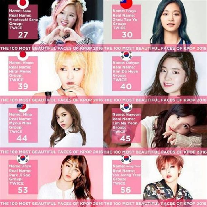 Understanding the Nationalities of TWICE Members: A Comprehensive Guide
