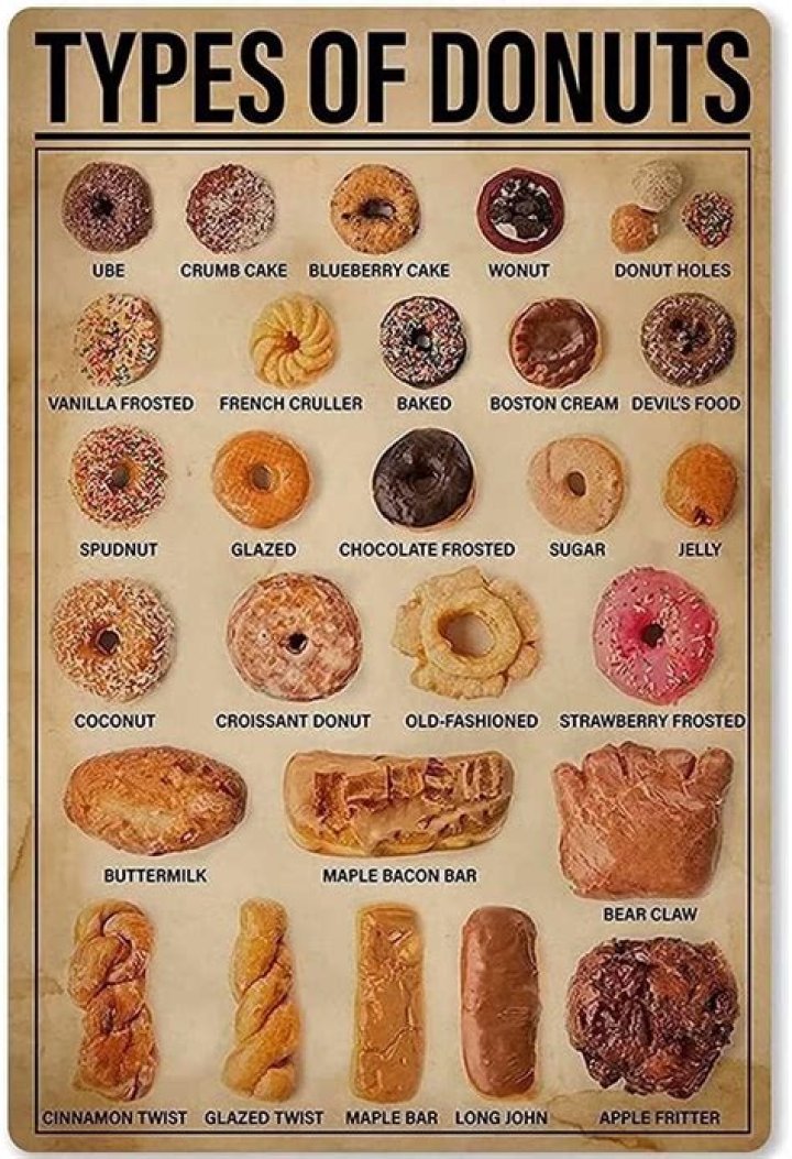 Exploring the Delicious World of Donuts: Types of Donuts You Must Try