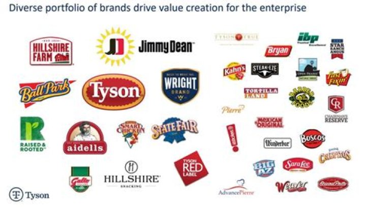 Tyson Owned Brands: Unveiling the Brands of a Poultry Giant