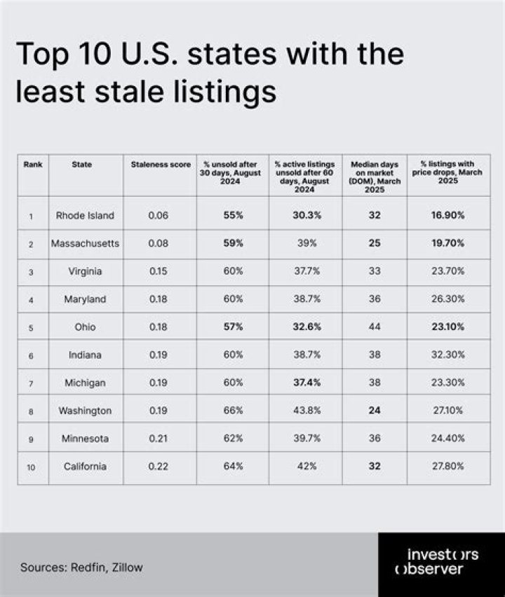 The Ultimate Guide to the Wealthiest States: Top 10 Rankings