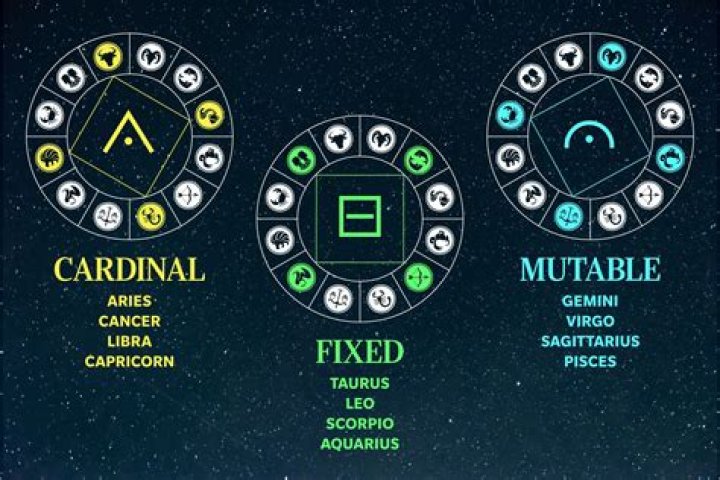 What Are Cardinal Signs in Astrology: Unveiling Their Influence and Meaning