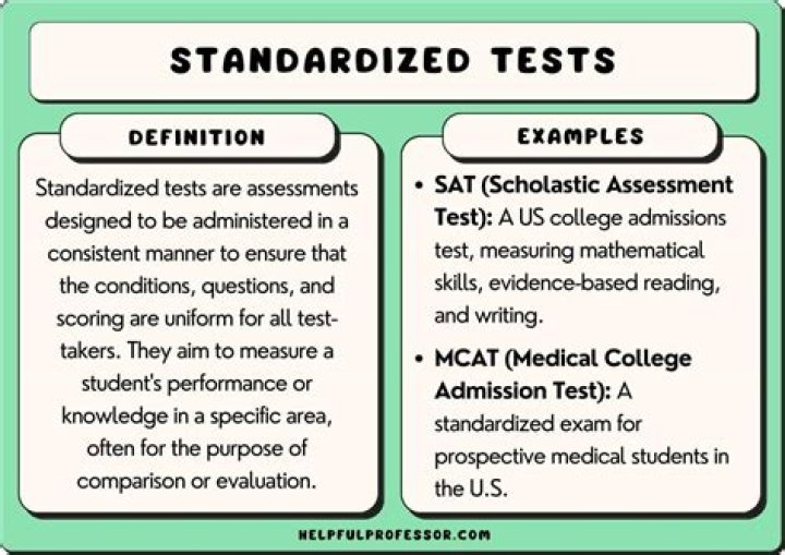 Voices of Students: The Impact of Standardized Tests on Confidence