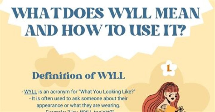 What Does Wyll Mean in Text? Understanding the Popular Acronym