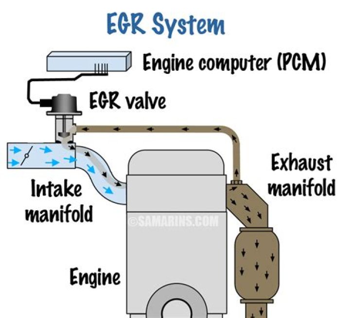 Understanding EGR: The Key to Cleaner Engines