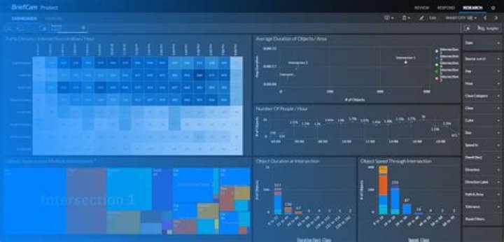 What is IoT Data Visualization? Unlocking the Power of Data in the Internet of Things
