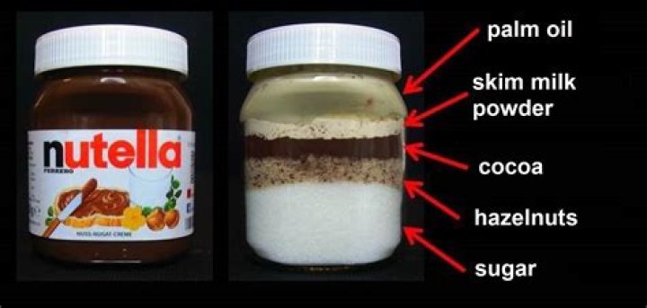 Delving into the Delicious World of Nutella: What is Nutella Made Of?