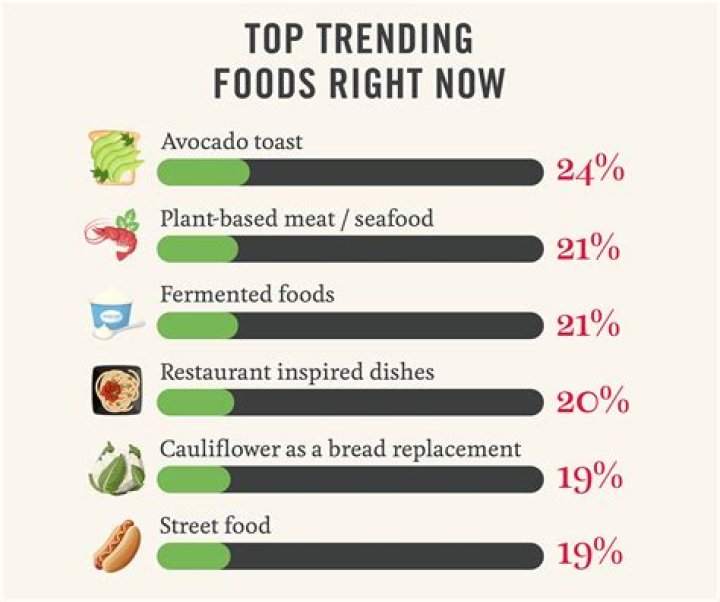 Discovering Culinary Options: What is Open Right Now for Food?