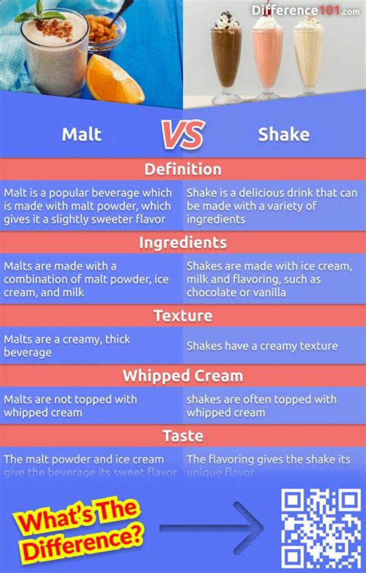 Deliciously Distinct: Understanding the Difference Between a Malt and a Shake