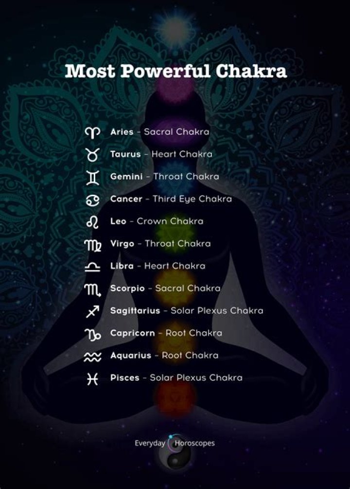 What is the Most Powerful Zodiac Sign?